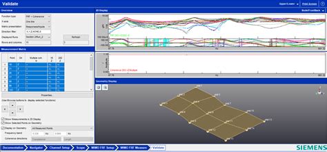 siemens frf testing